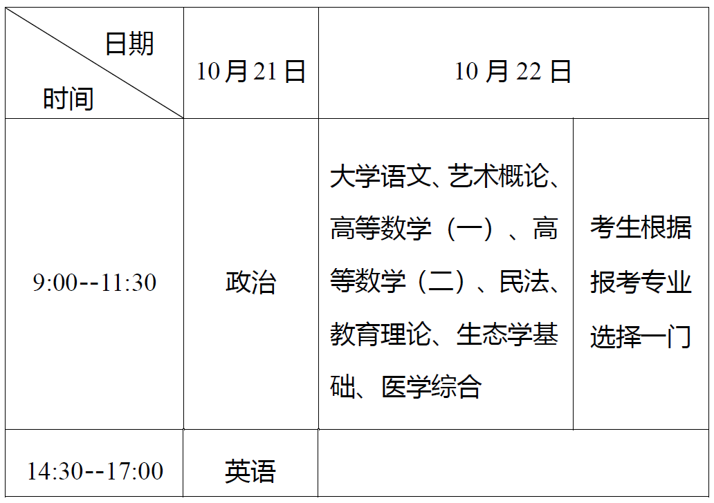 湖北省2023年成人高考报名须知及条件(图2) 湖北省2023年成人高考报名须知及条件(图2)