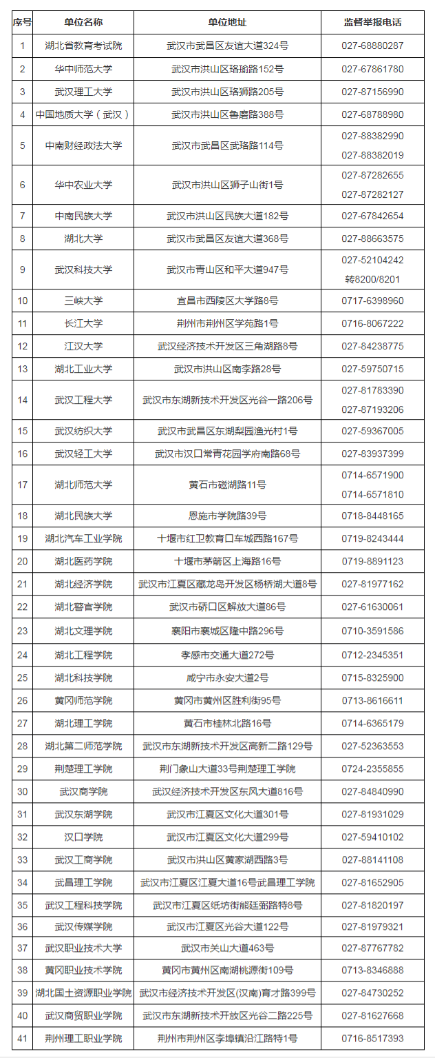 2026年湖北省高等教育自学考试社会助学监督举报电话(图2)